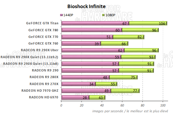 graph Bioshock Infinite